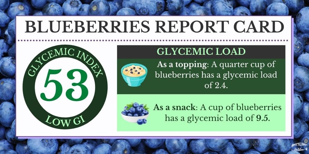 Blueberries Glycemic Index Report Card. They have a score of 53 GI and are considered low GI. A quarter cup as a topping is 2.4 GL, and a cup as a snack is 9.5. These scores are both considered low GL.