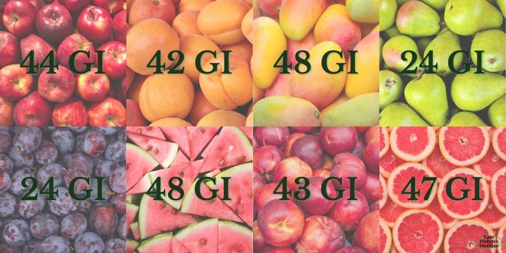 A comparison of different fruits and their glycemic index values. Apples (44 GI), apricots (42 GI), mangos (48 GI), pears (24 GI), plums (24 GI), watermelon (48 GI), nectarines (43 GI), grapefruit (47 GI)