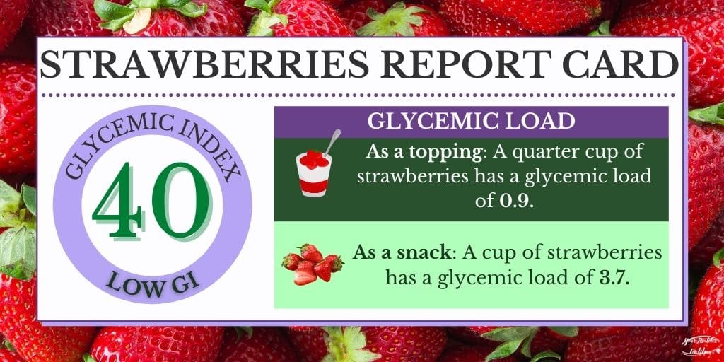 A report card for strawberries glycemic index and load. Low GI with a score of 40. A 1/4 cup had a glycemic load of 0.9 and a cup has 3.7. Both of these are considered low GL.